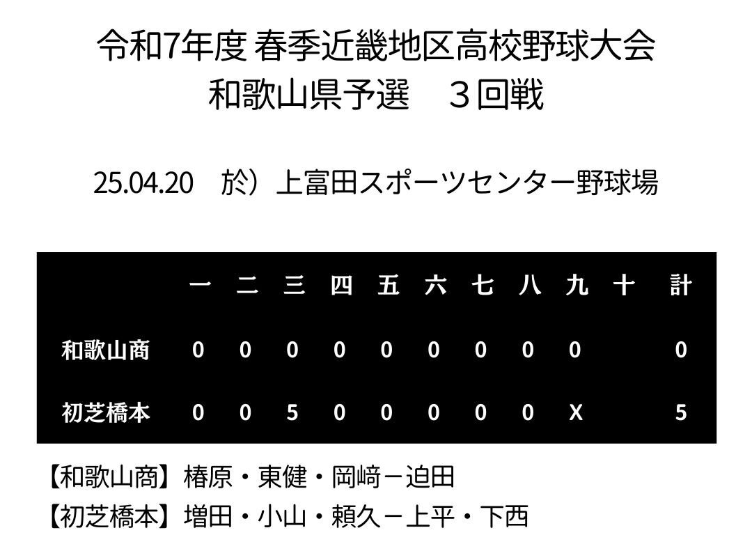 ＨＰ用スコアボード.jpg