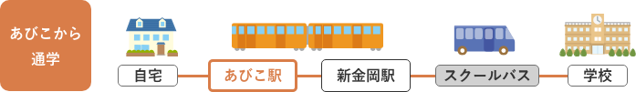 あびこから通学/自宅→あびこ駅→新金岡駅→スクールバス→学校