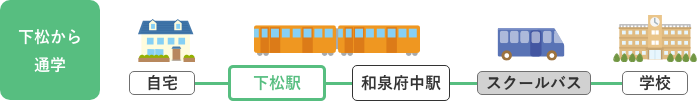 下松から通学/自宅→下松駅→和泉府中駅→スクールバス→学校