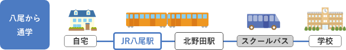 八尾から通学/自宅→JR八尾駅→北野田駅→スクールバス→学校