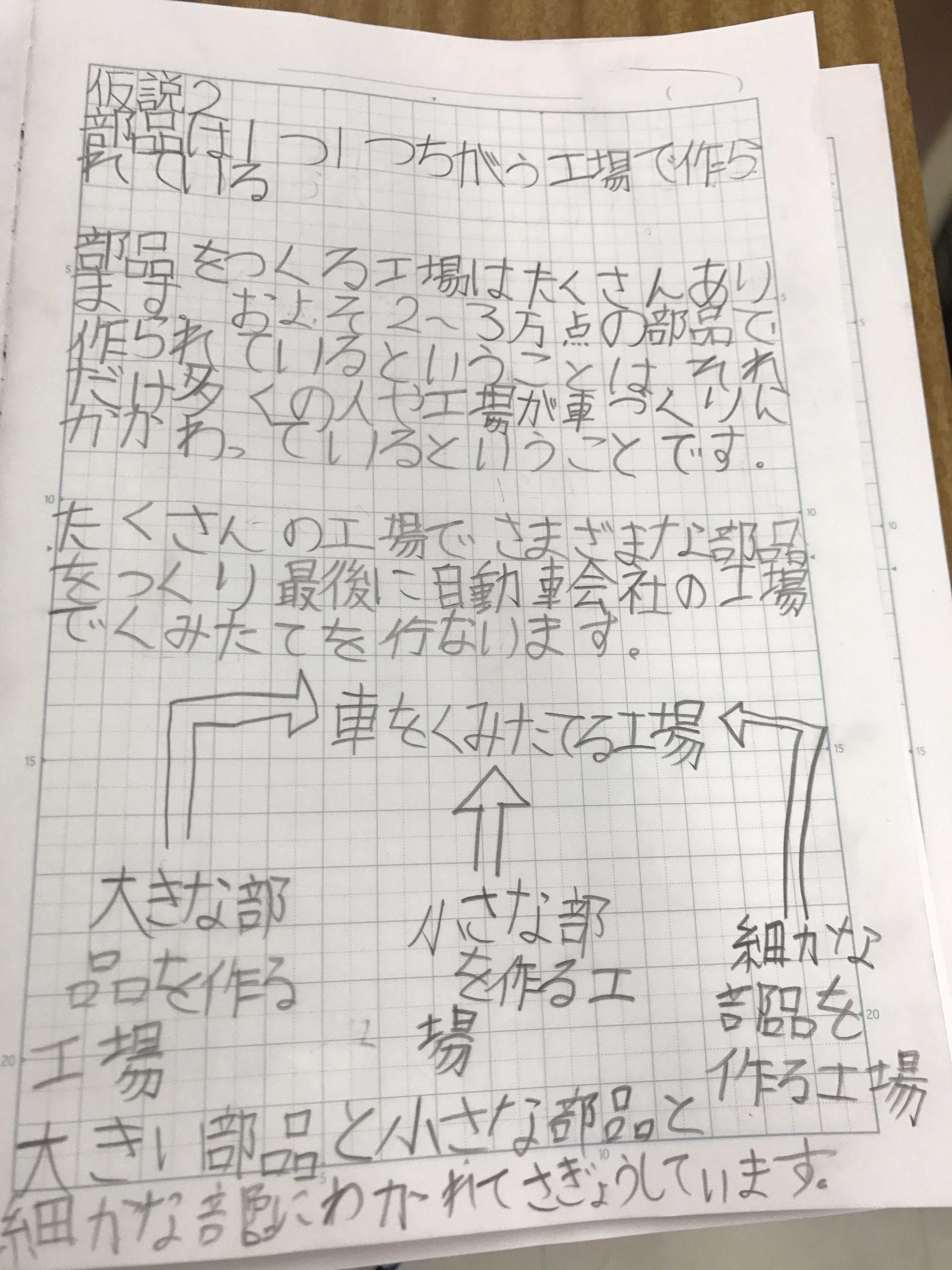 社会 仮説を証明する ５年生 はつしば歳時記 はつしば学園小学校