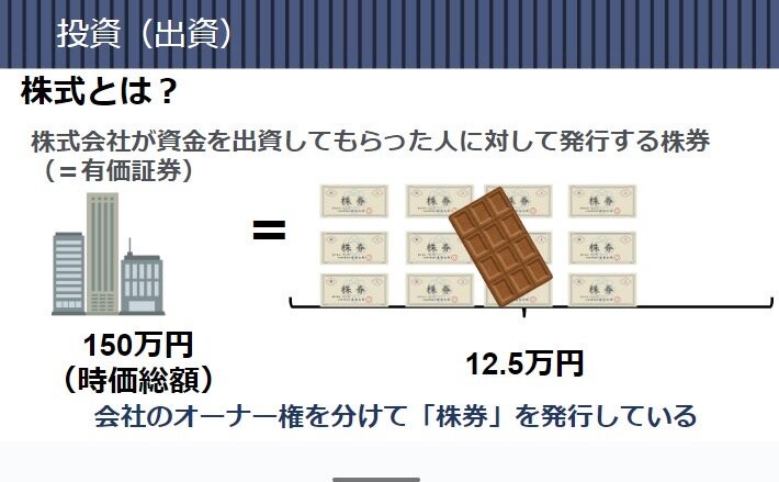高3探究#ぶっ飛び個性〜金融教育‼️ 「FESコンテストへの道 in 初芝立命館」