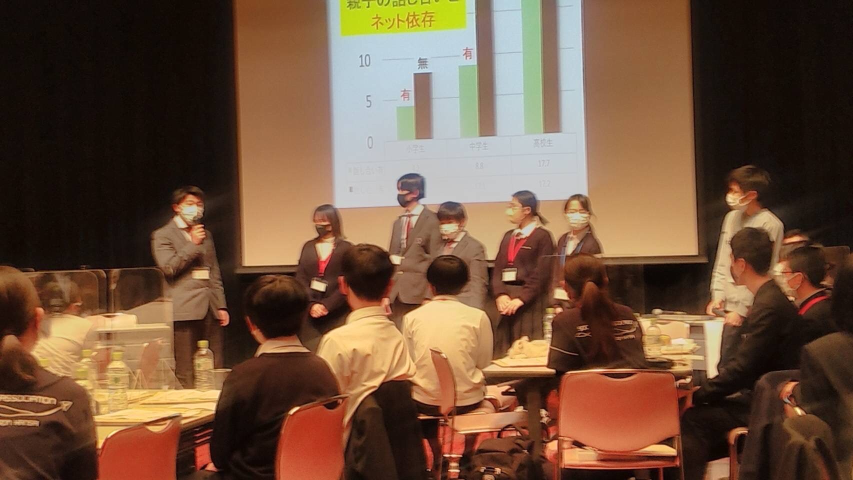 【中学2年生】第38回　青少年のインターネット利用環境づくりフォーラム　in 大阪