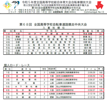 インターハイ自転車結果.PNG